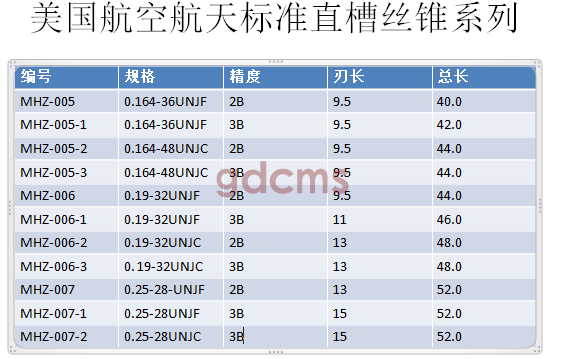 航天直槽標準0.164-0.25.png