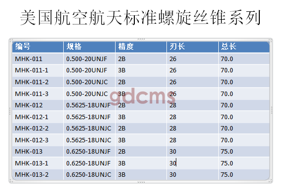 航天螺旋標(biāo)準(zhǔn)0.5-0.625.png