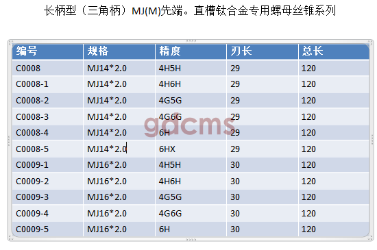 三角柄加長(zhǎng)MJ14-16.png