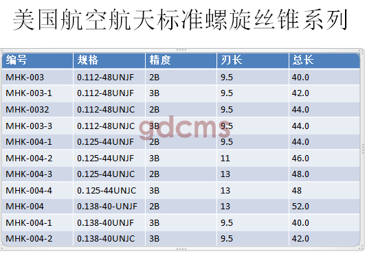 航天螺旋標(biāo)準(zhǔn)0.112-0.138.png