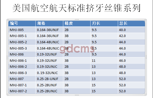 航天擠壓標準0.164-0.25.png