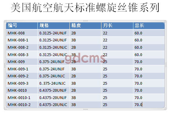 航天螺旋標(biāo)準(zhǔn)0.3125-0.4375.png