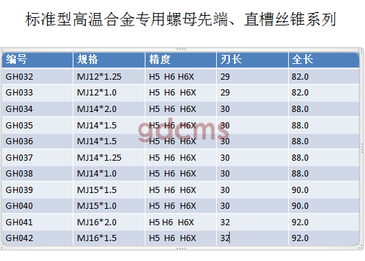 標(biāo)準(zhǔn)型高M(jìn)J12-16.png