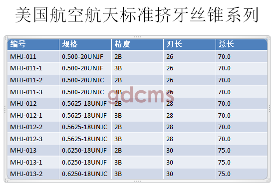 航天擠壓標準0.5-0.625.png