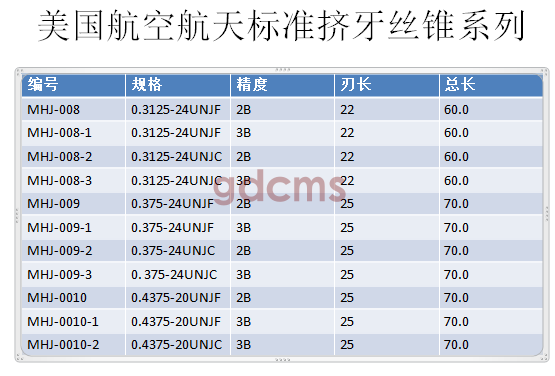 航天擠壓標準0.3125-0.4375.png